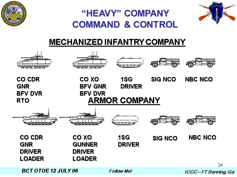 24 “HEAVY” COMPANY COMMAND & CONTROL MECHANIZED INFANTRY COMPANY ARMOR COMPANY CO CDR GNR